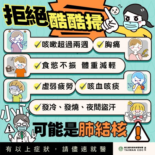 出國前請留意肺結核防治！